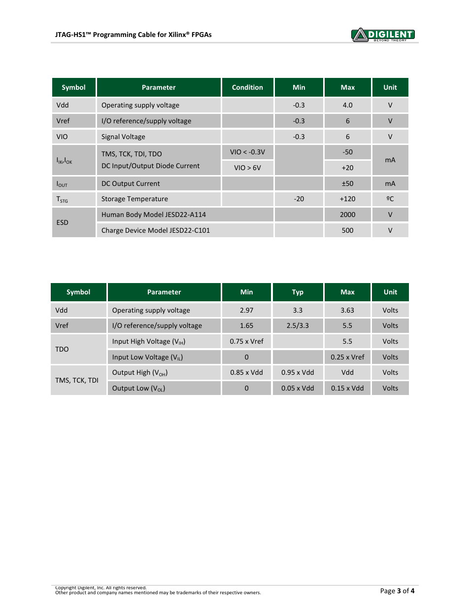 Absolute maximum ratings, Dc operating characteristics | Digilent 410-205P-KIT User Manual | Page 3 / 4