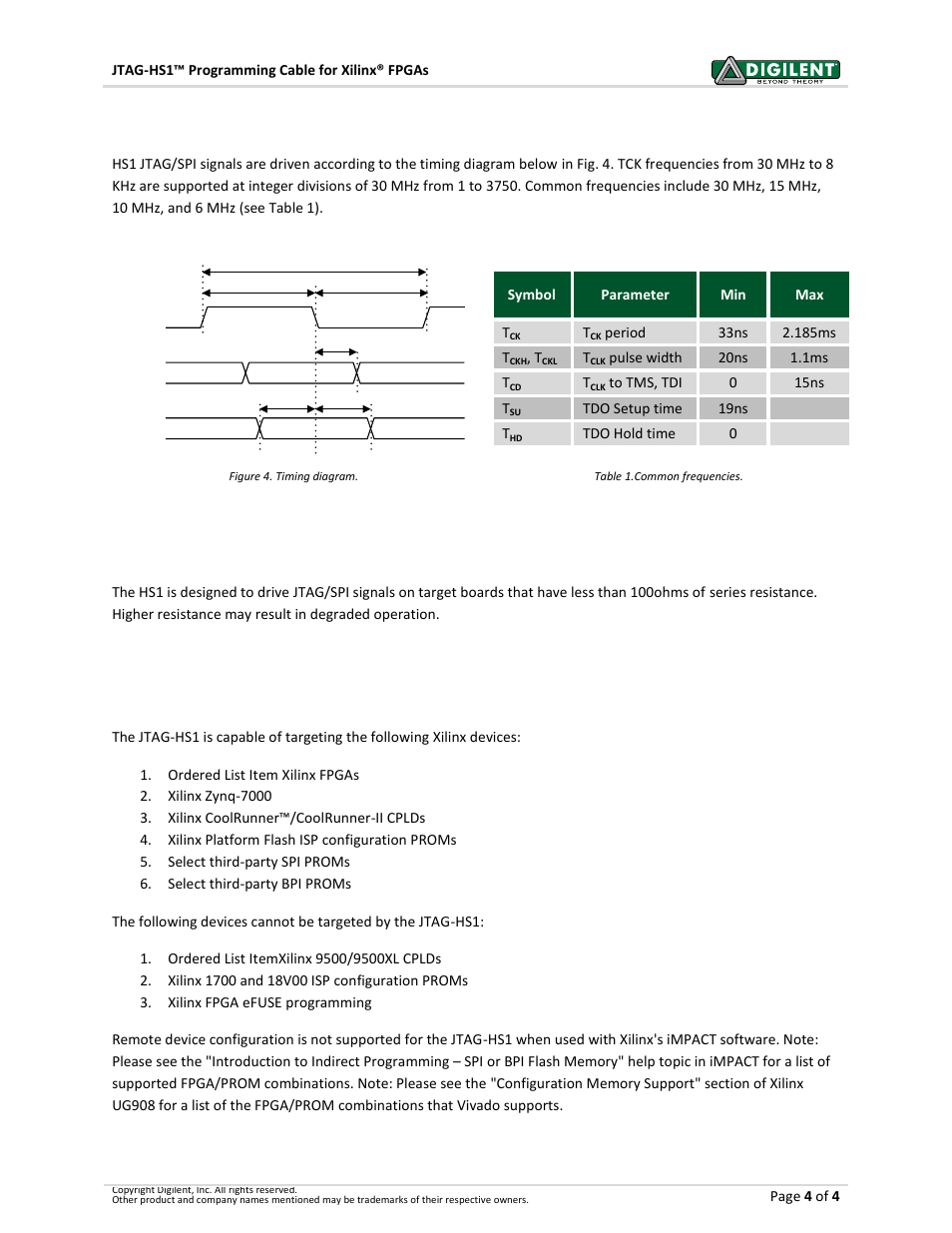 Ac operating characteristics, Supported target devices | Digilent 410-205P-KIT User Manual | Page 4 / 4