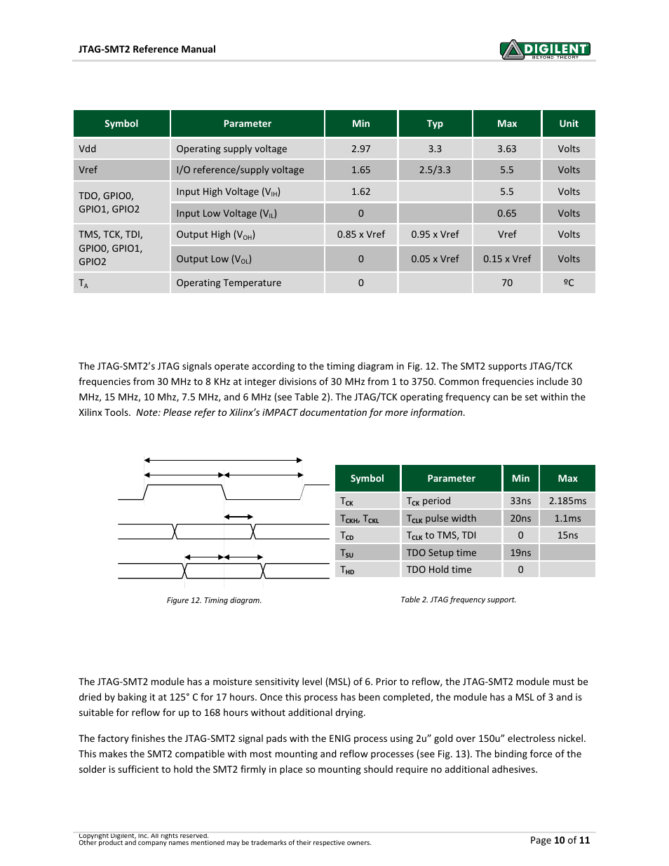 Dc operating characteristics, Ac operating characteristics, Mounting to host pcbs | Digilent 210-251P-BOARD User Manual | Page 10 / 11