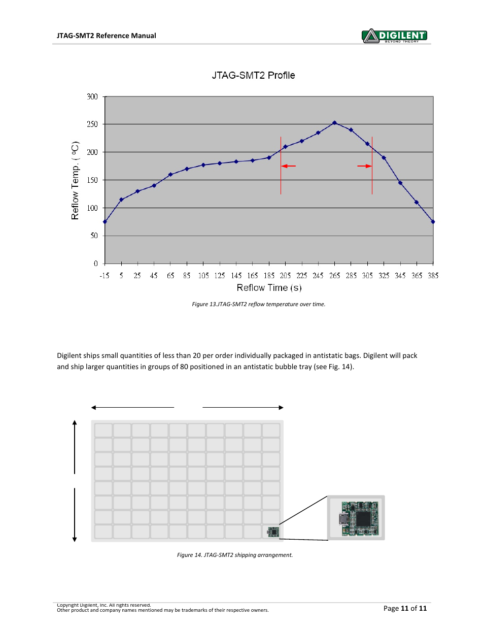 Packaging | Digilent 210-251P-BOARD User Manual | Page 11 / 11