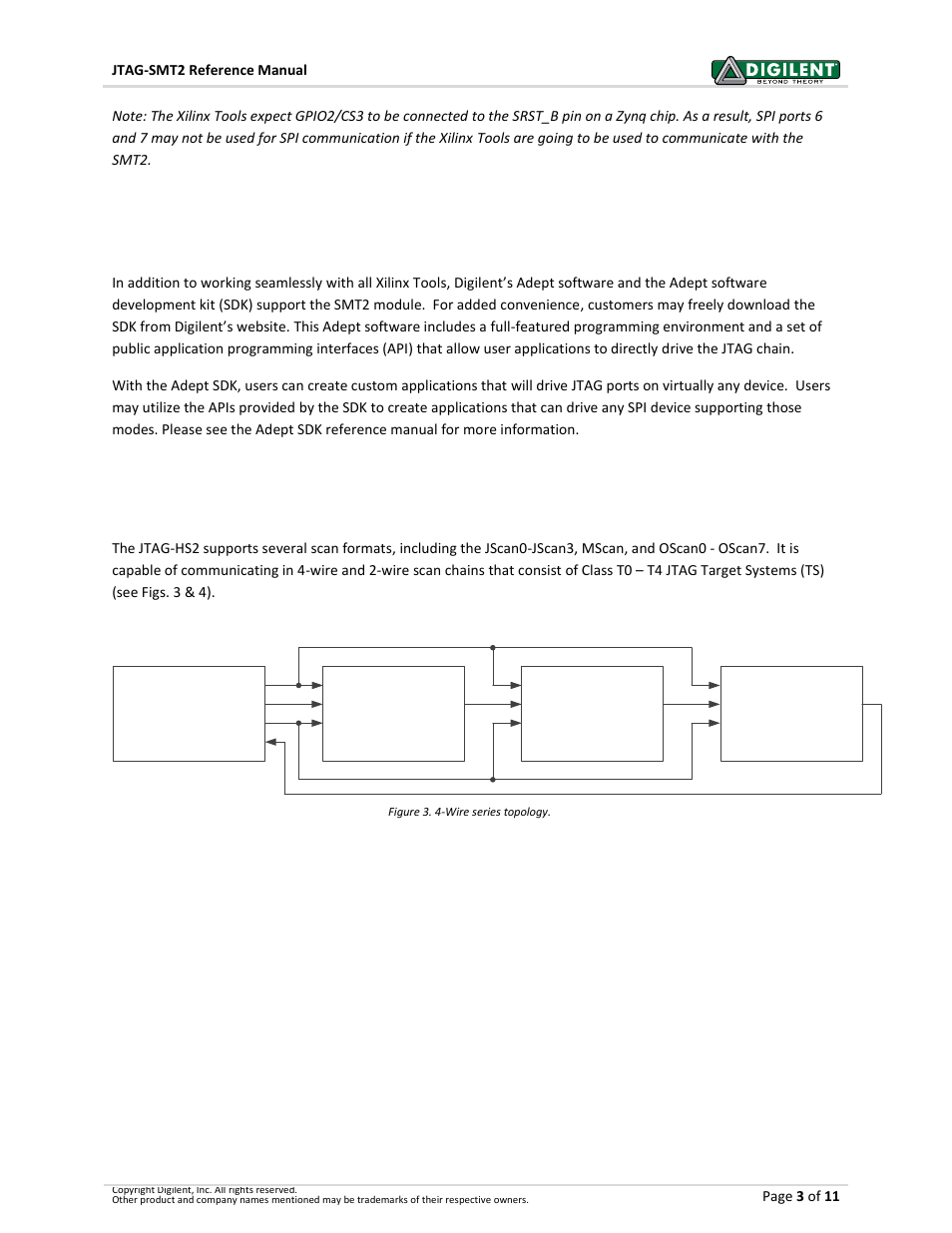 Software support | Digilent 210-251P-BOARD User Manual | Page 3 / 11