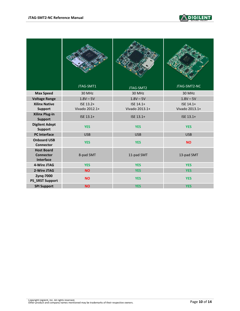 Programming solutions comparison chart | Digilent 410-308P User Manual | Page 10 / 14