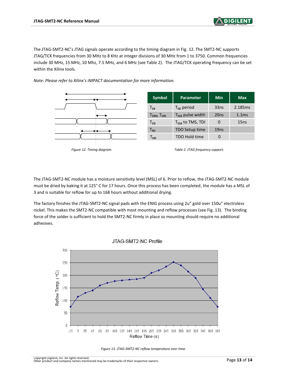 Ac operating characteristics, Mounting to host pcbs | Digilent 410-308P User Manual | Page 13 / 14