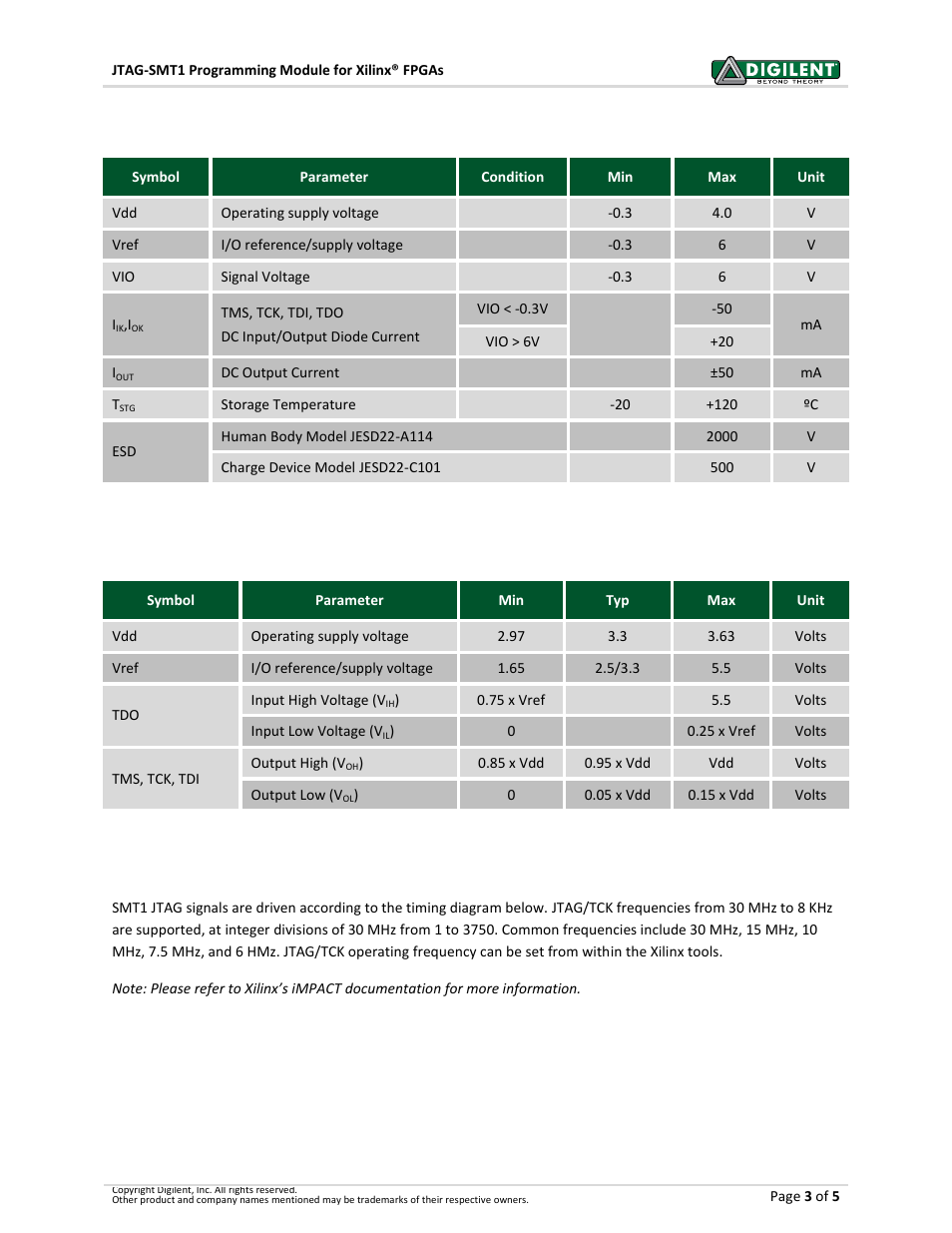 Absolute maximum ratings, Dc operating characteristics, Ac operating characteristics | Digilent 210-203P-BOARD User Manual | Page 3 / 5