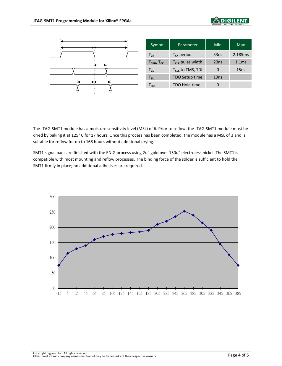 Mounting to host pcbs, Jtag smt1 profile | Digilent 210-203P-BOARD User Manual | Page 4 / 5