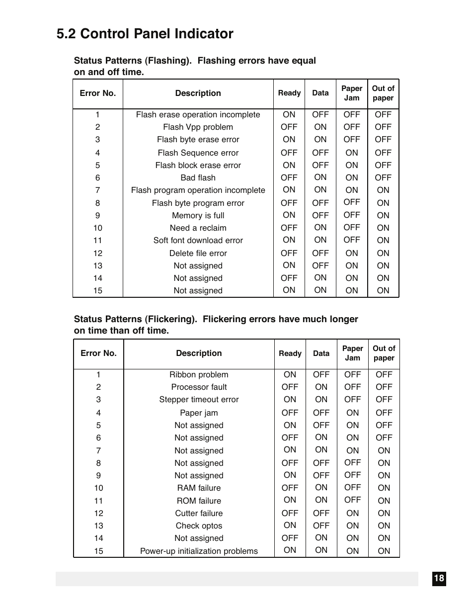 2 control panel indicator | Boca Research FSP 44 User Manual | Page 22 / 32