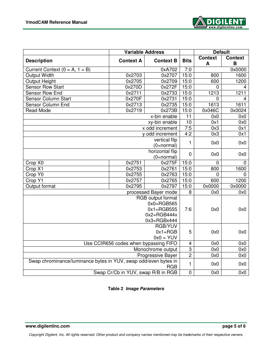 Digilent 210-179P User Manual | Page 5 / 6