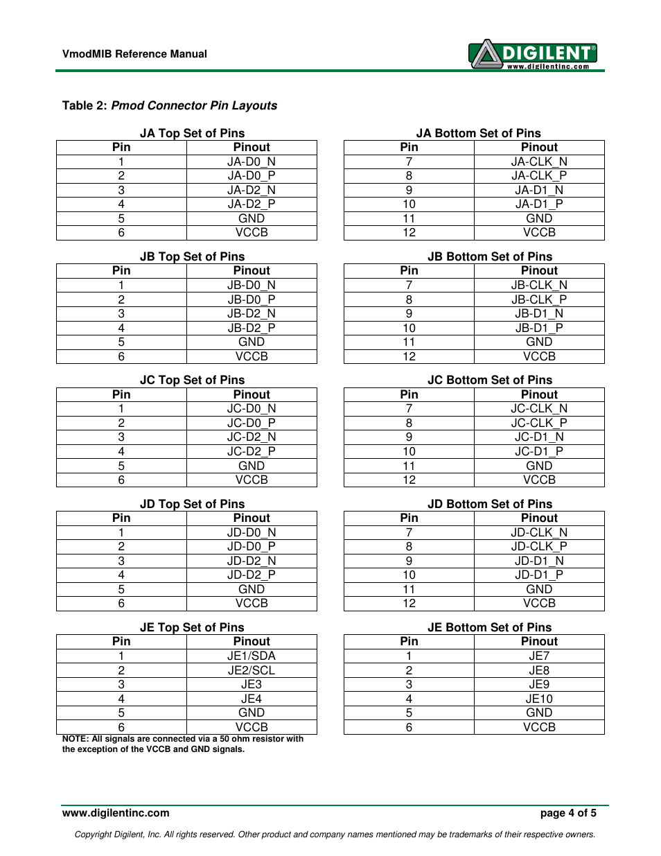 Digilent 210-190P User Manual | Page 4 / 5