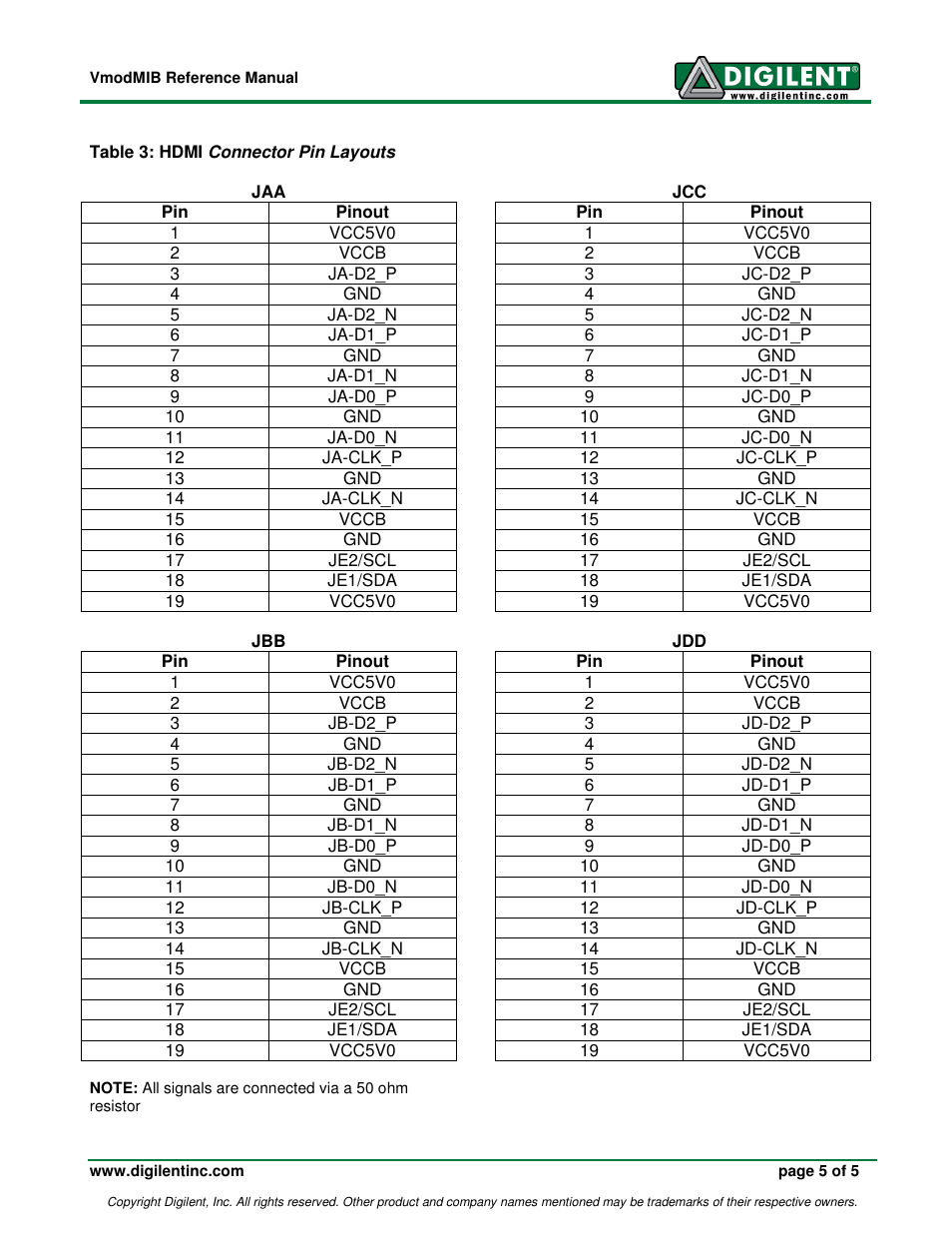 Digilent 210-190P User Manual | Page 5 / 5