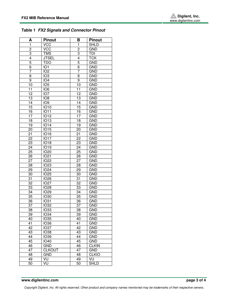 Digilent 210-161P User Manual | Page 3 / 4