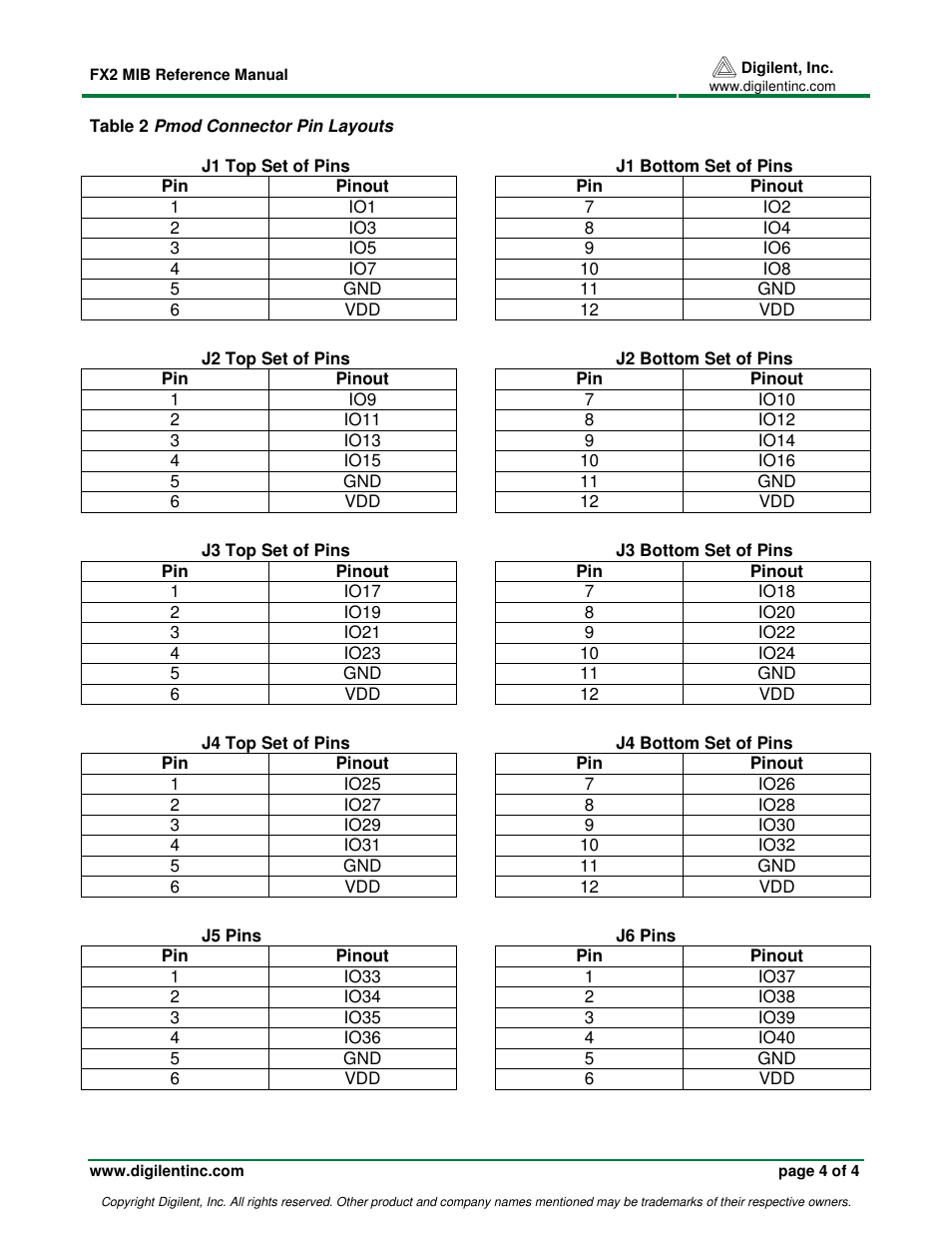 Digilent 210-161P User Manual | Page 4 / 4