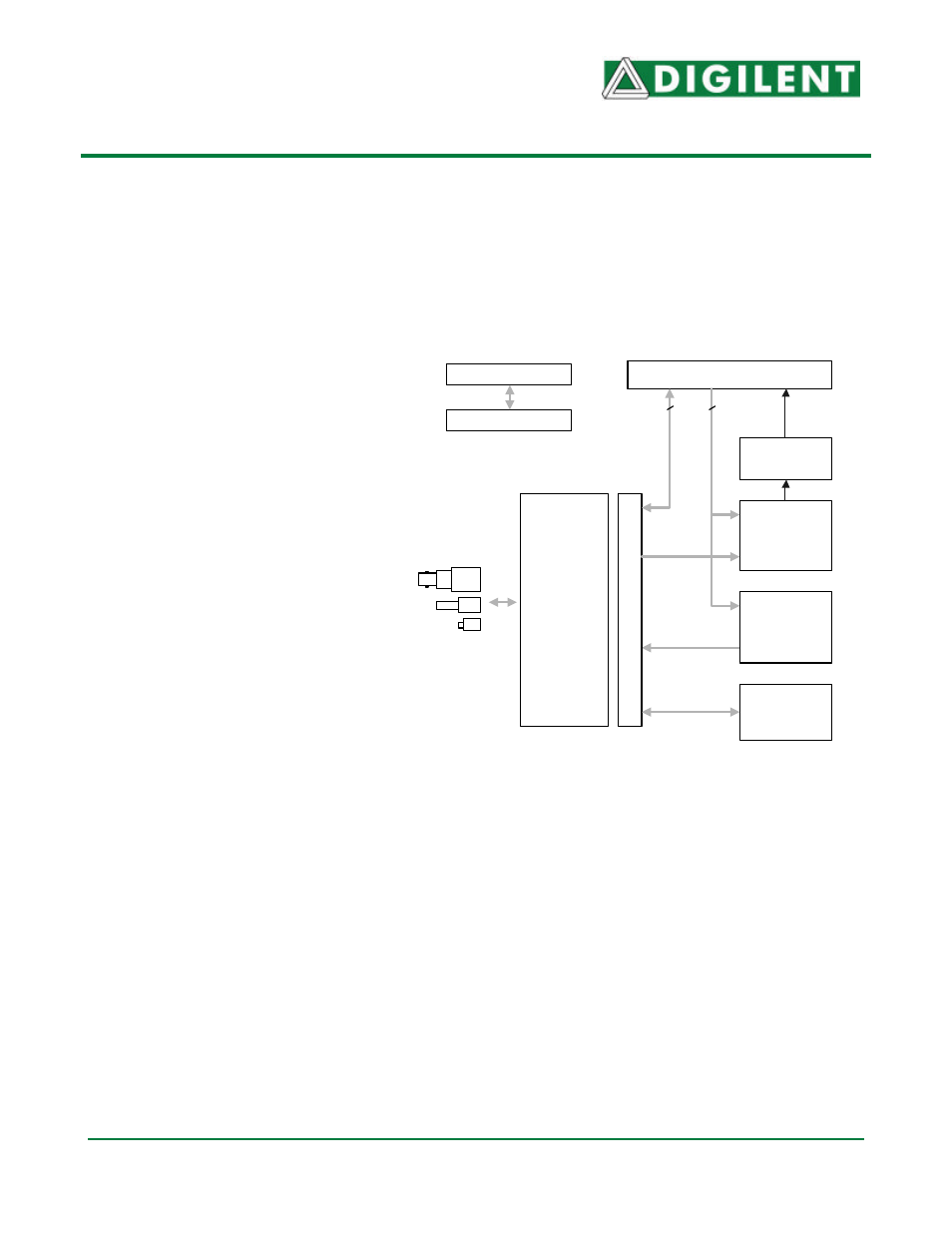 Digilent AIO1 User Manual | 2 pages