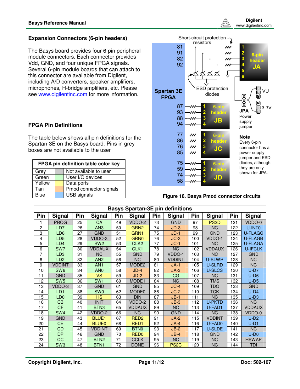 Digilent Basys Board Rev.E User Manual | Page 11 / 12