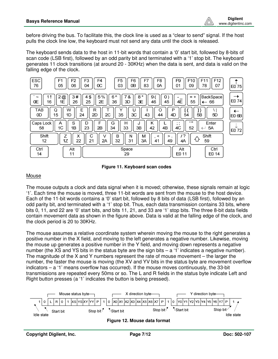 Digilent Basys Board Rev.E User Manual | Page 7 / 12