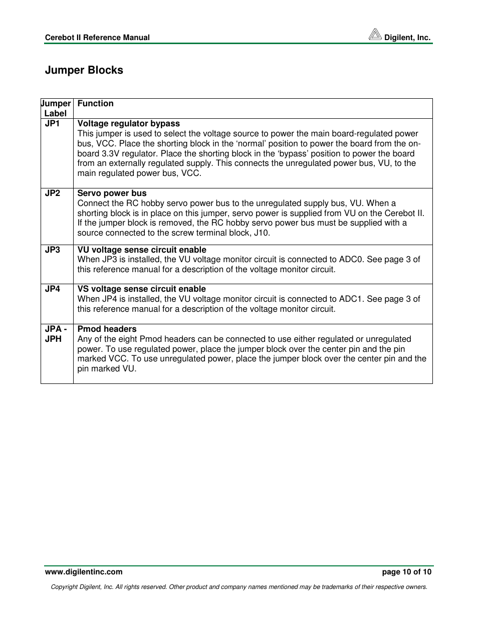Jumper blocks | Digilent Cerebot II Board User Manual | Page 10 / 10