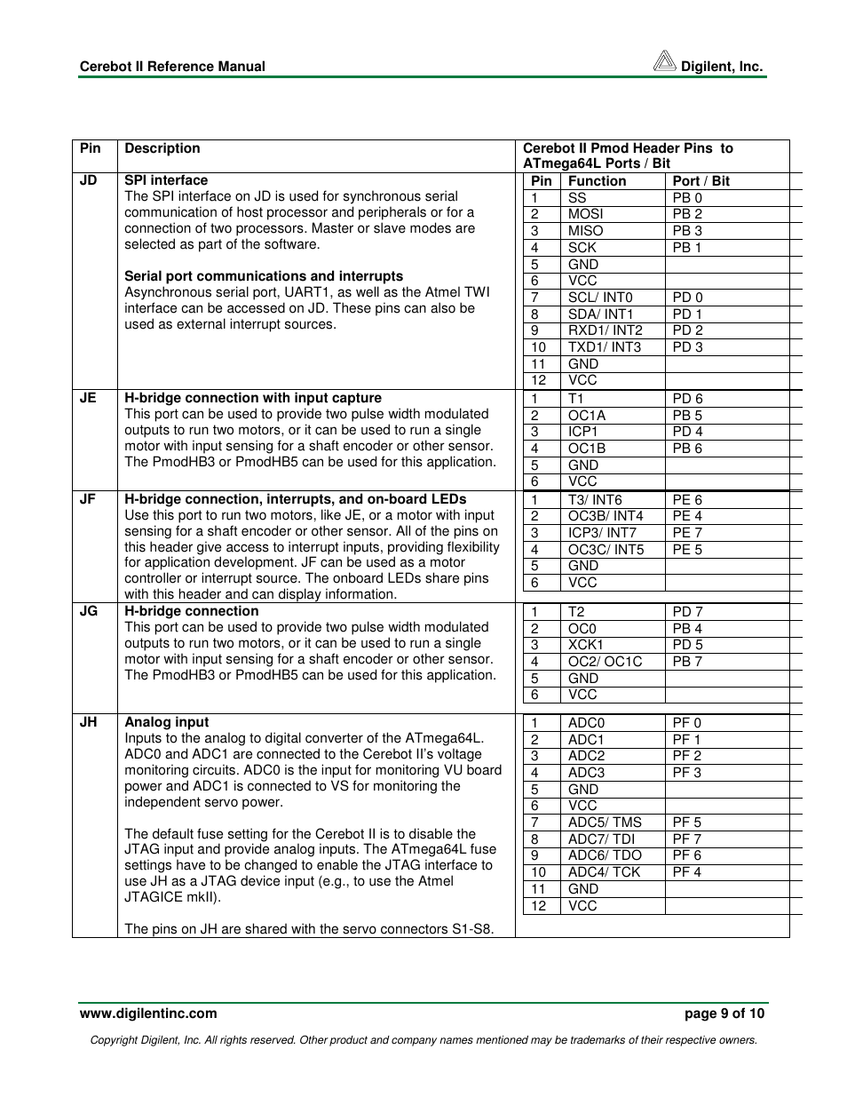 Digilent Cerebot II Board User Manual | Page 9 / 10