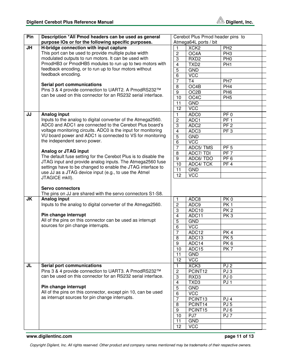 Digilent Cerebot Plus Board User Manual | Page 11 / 13