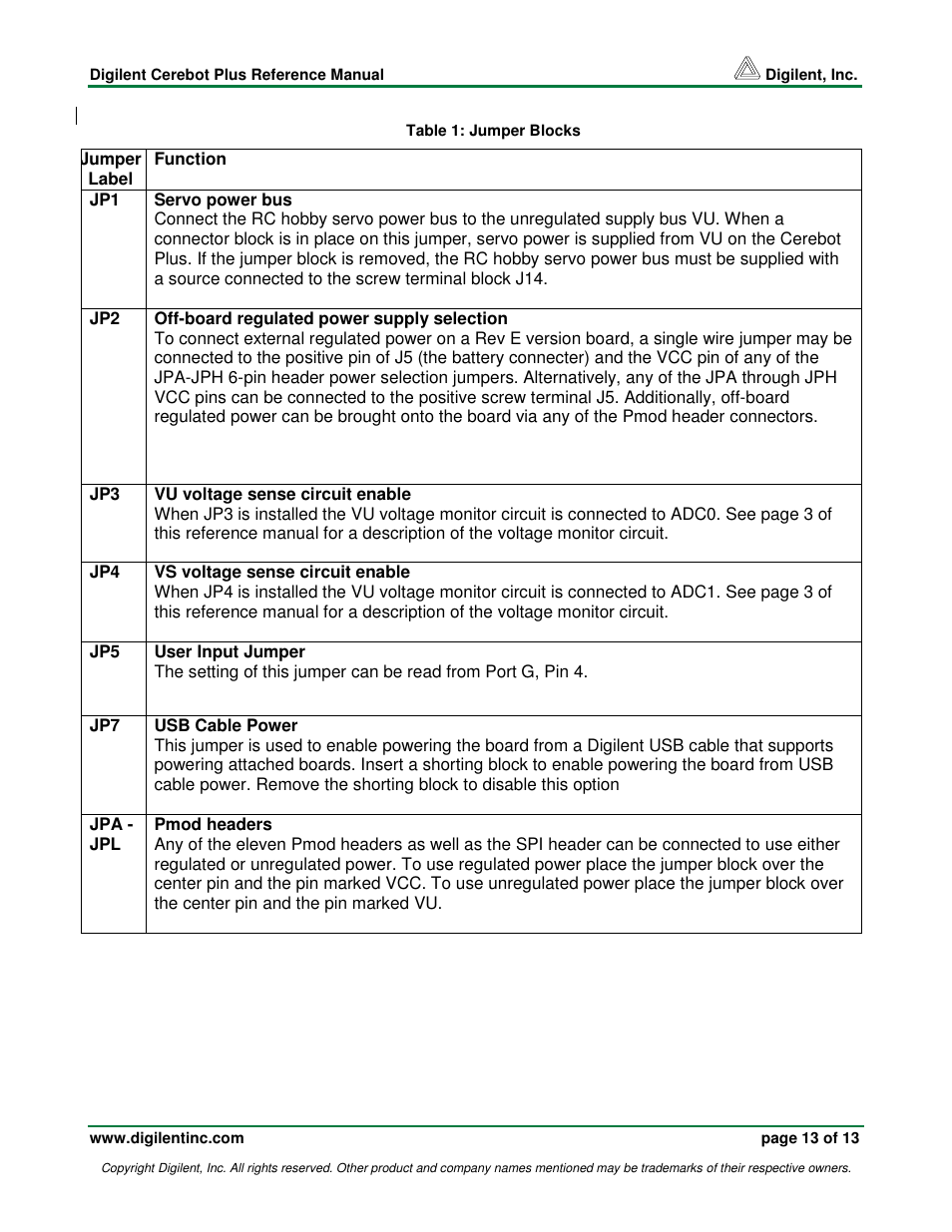 Digilent Cerebot Plus Board User Manual | Page 13 / 13