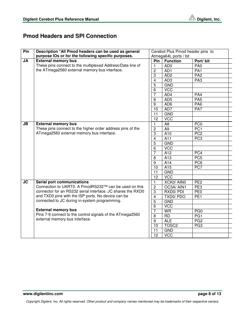 Pmod headers and spi connection | Digilent Cerebot Plus Board User Manual | Page 8 / 13