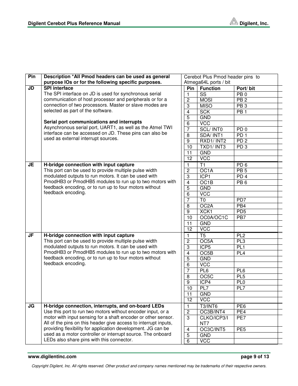 Digilent Cerebot Plus Board User Manual | Page 9 / 13