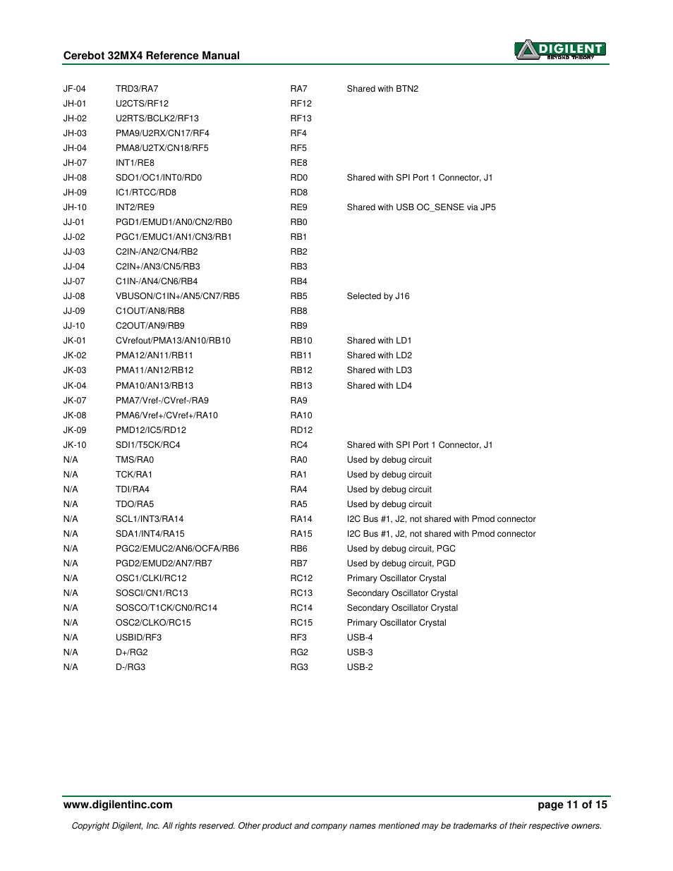 Digilent 410-173-KIT User Manual | Page 11 / 15