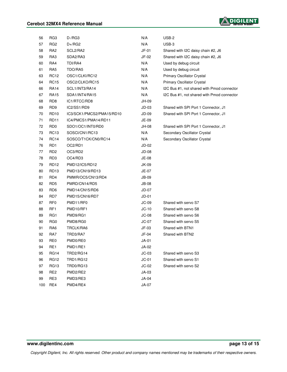 Digilent 410-173-KIT User Manual | Page 13 / 15