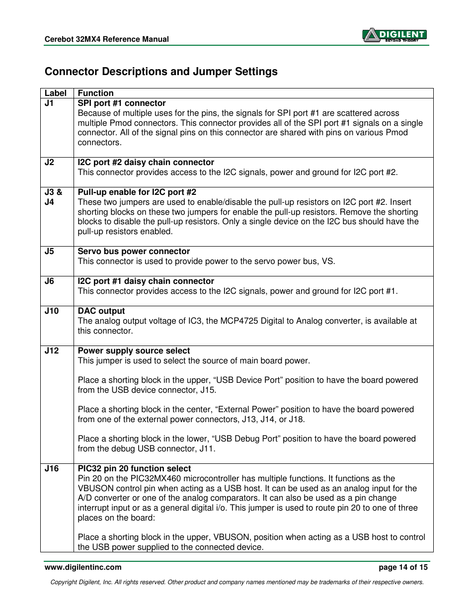 Connector descriptions and jumper settings | Digilent 410-173-KIT User Manual | Page 14 / 15
