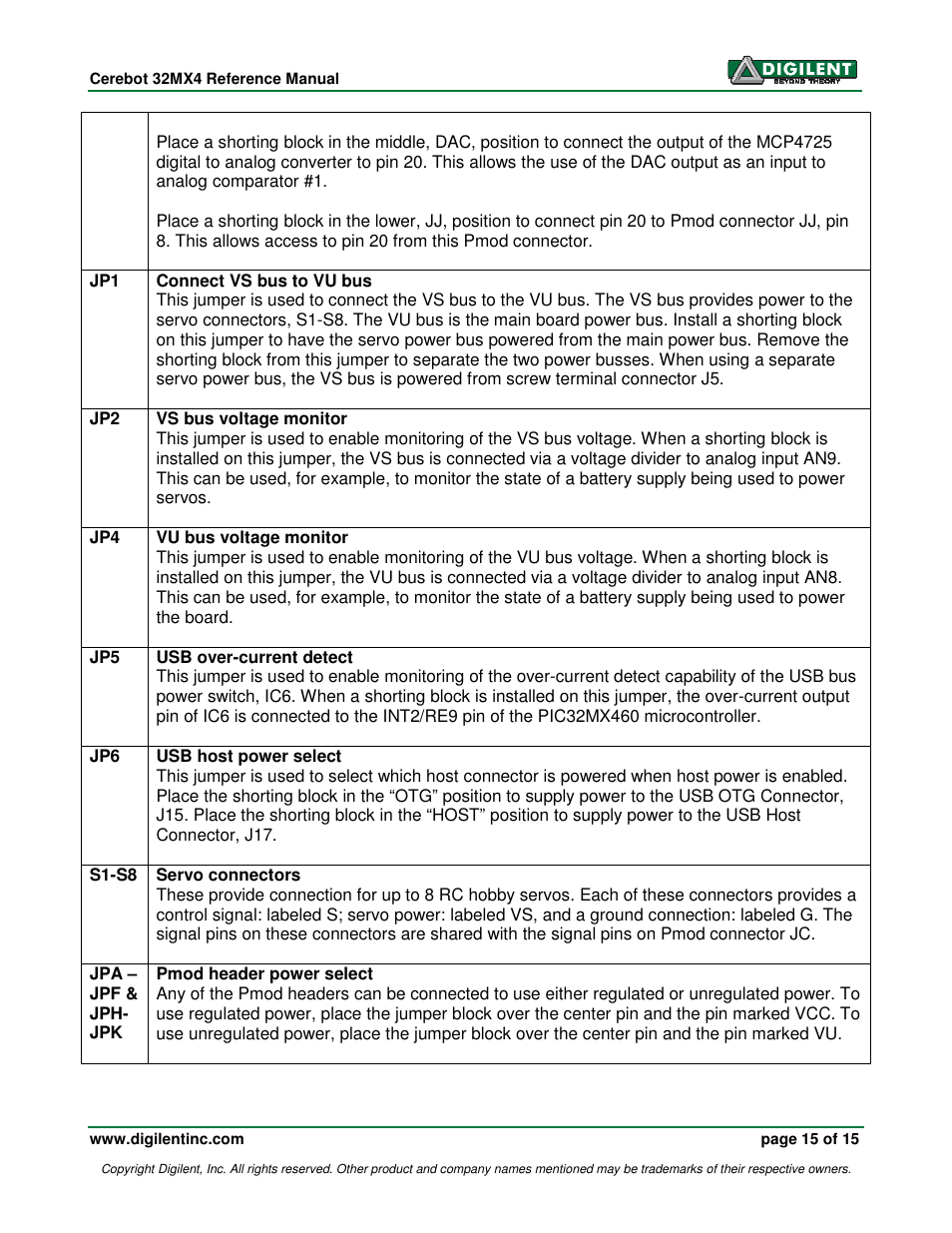 Digilent 410-173-KIT User Manual | Page 15 / 15