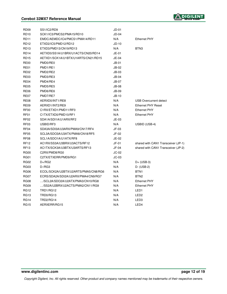 Digilent 32MX7 User Manual | Page 12 / 19