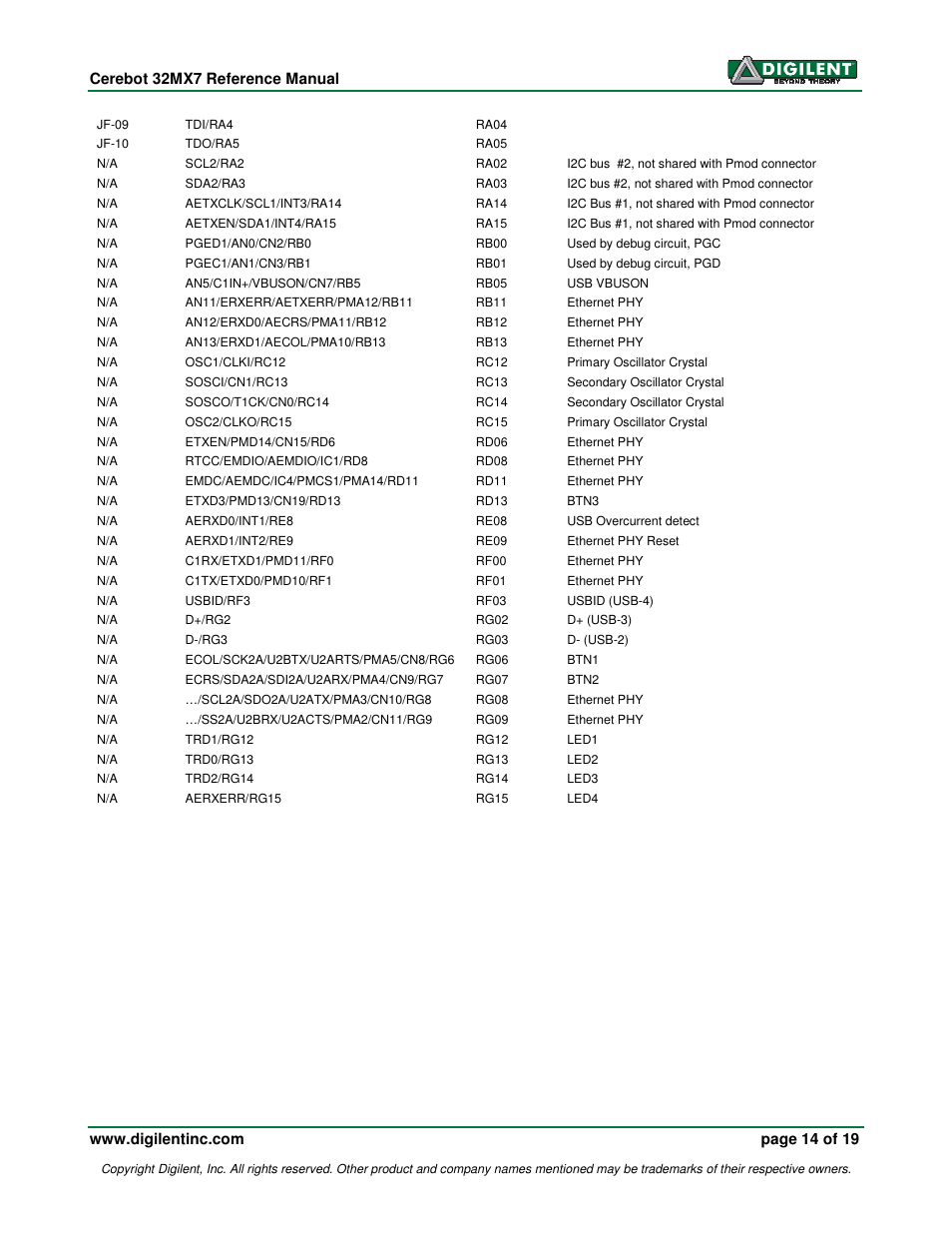 Digilent 32MX7 User Manual | Page 14 / 19