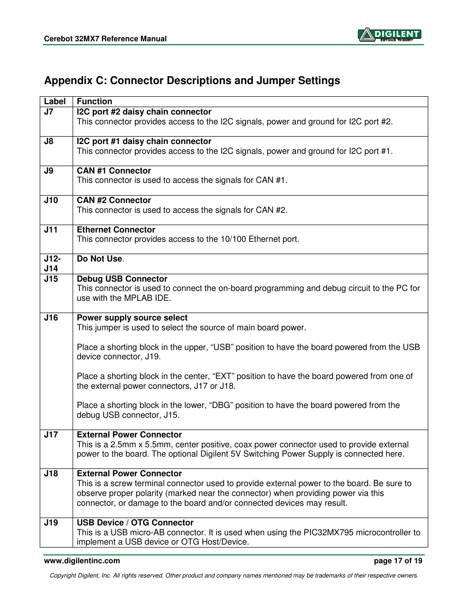 Digilent 32MX7 User Manual | Page 17 / 19