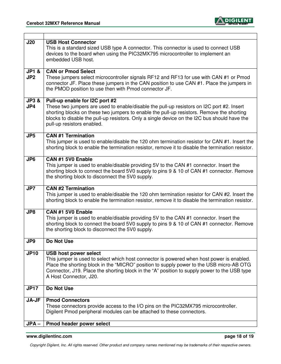 Digilent 32MX7 User Manual | Page 18 / 19