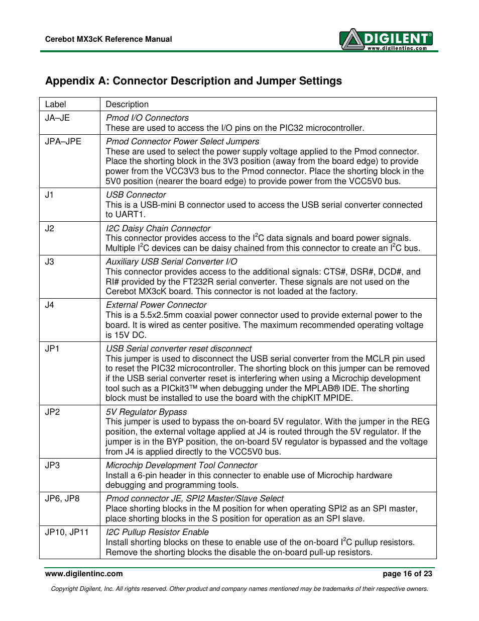 Digilent MX3cK User Manual | Page 16 / 23