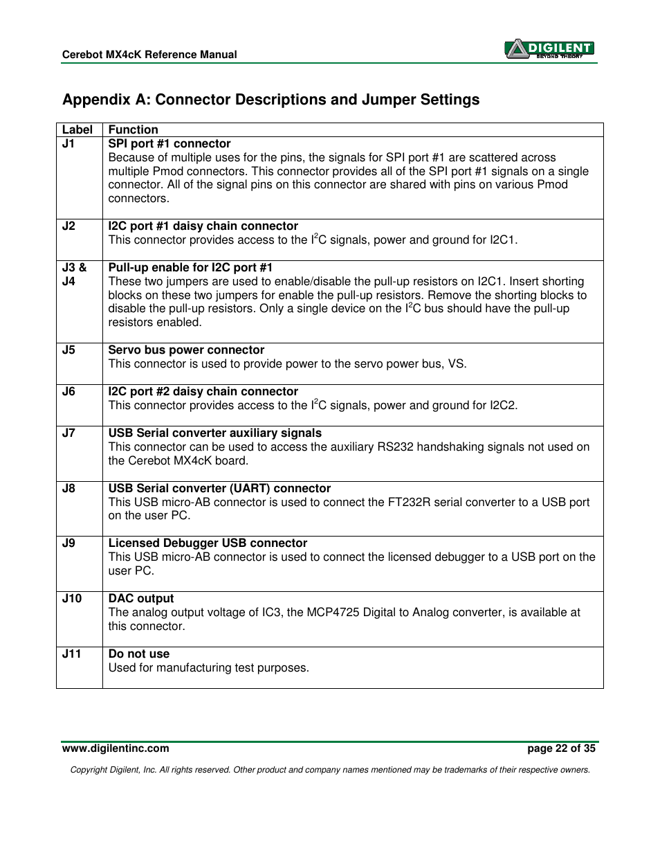 Digilent MX4cK User Manual | Page 22 / 35