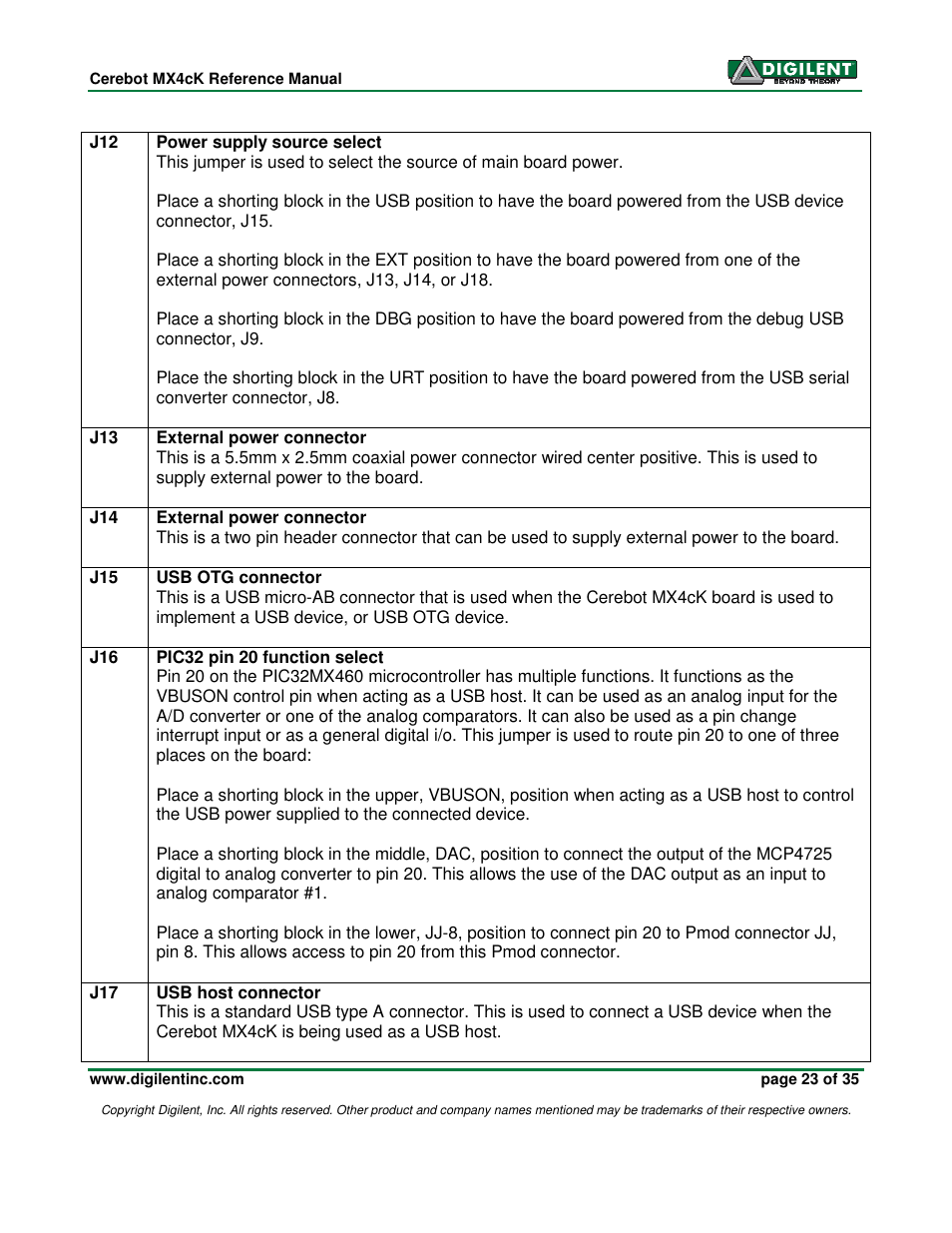 Digilent MX4cK User Manual | Page 23 / 35