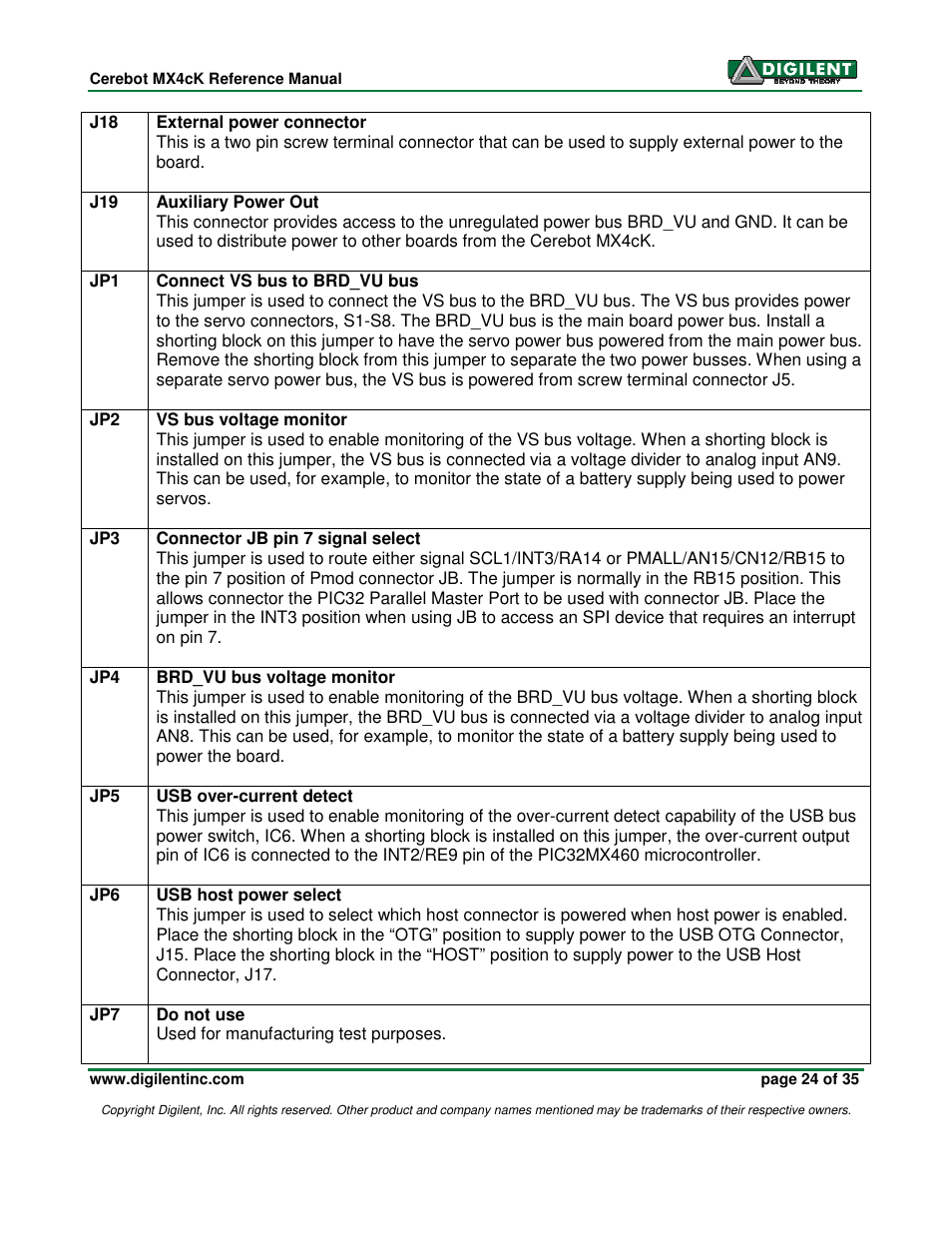 Digilent MX4cK User Manual | Page 24 / 35