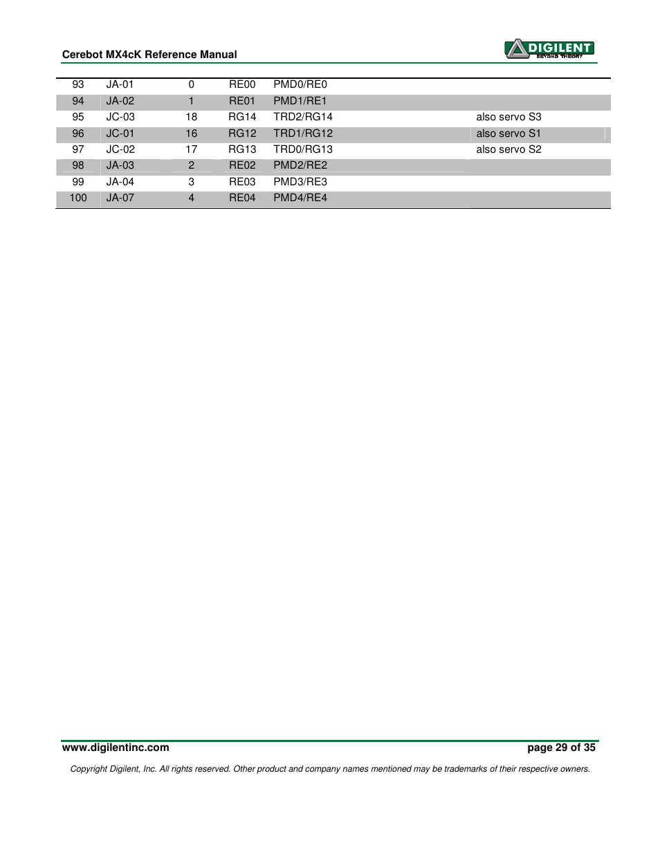 Digilent MX4cK User Manual | Page 29 / 35