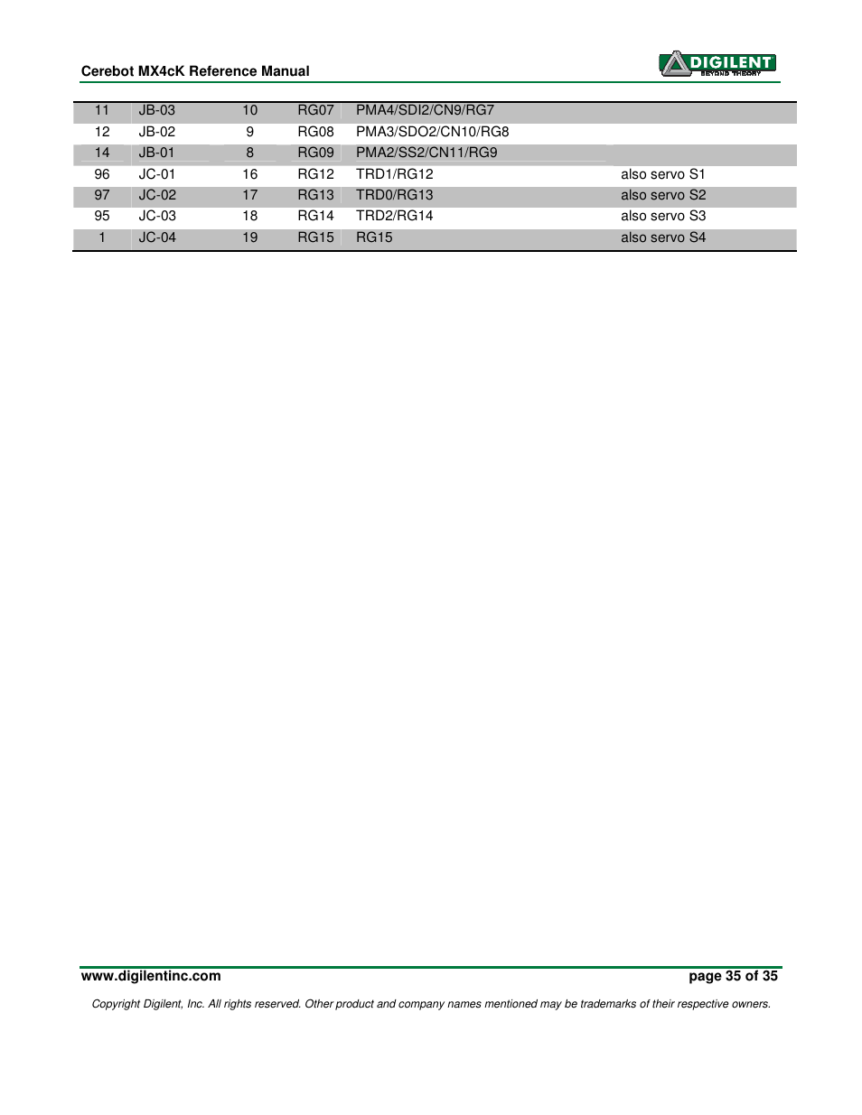 Digilent MX4cK User Manual | Page 35 / 35