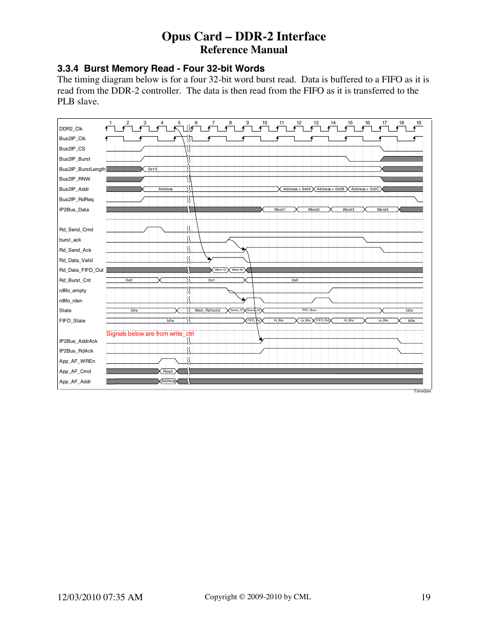 Opus card – ddr-2 interface, Reference manual | Digilent DDR-2 Opus Card User Manual | Page 19 / 22