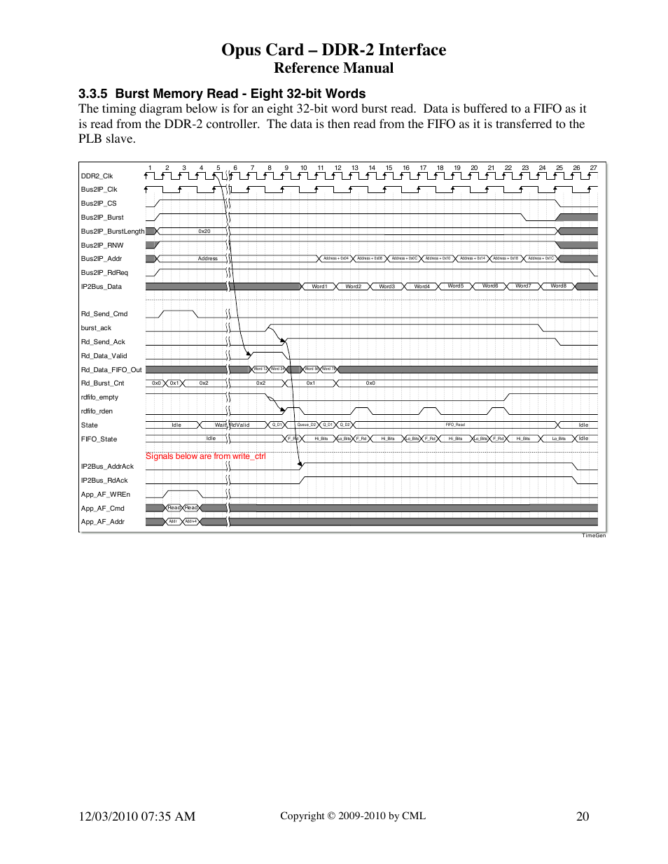 Opus card – ddr-2 interface, Reference manual, Signals below are from write_ctrl | Digilent DDR-2 Opus Card User Manual | Page 20 / 22
