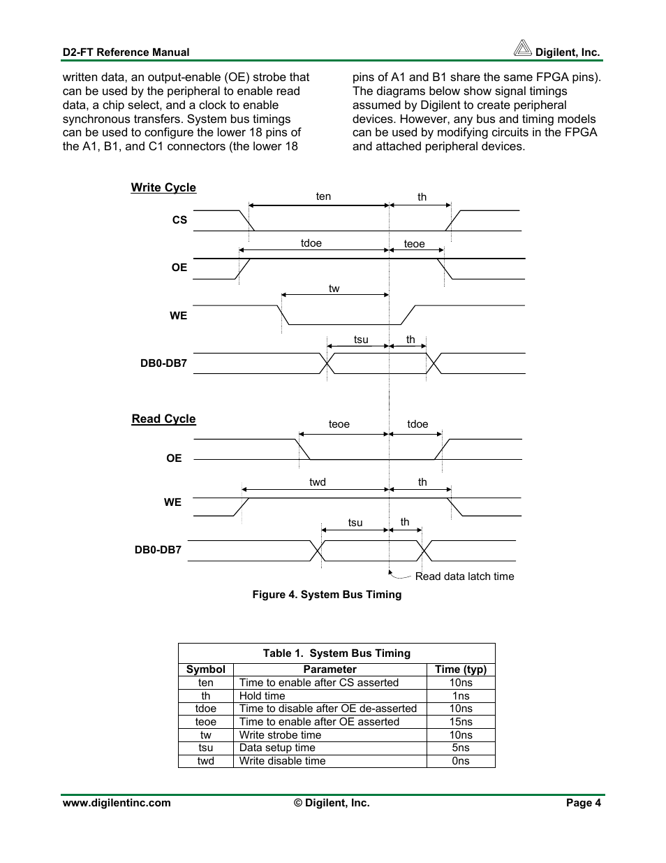 Digilent D2-FT User Manual | Page 4 / 7