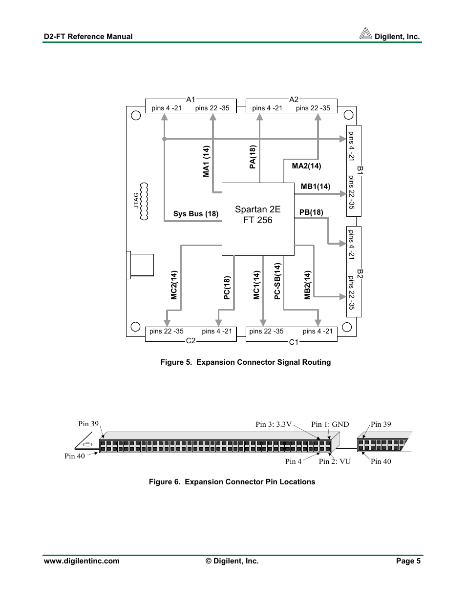 Digilent D2-FT User Manual | Page 5 / 7