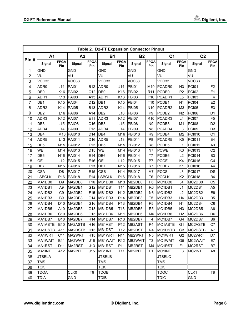 Digilent D2-FT User Manual | Page 6 / 7