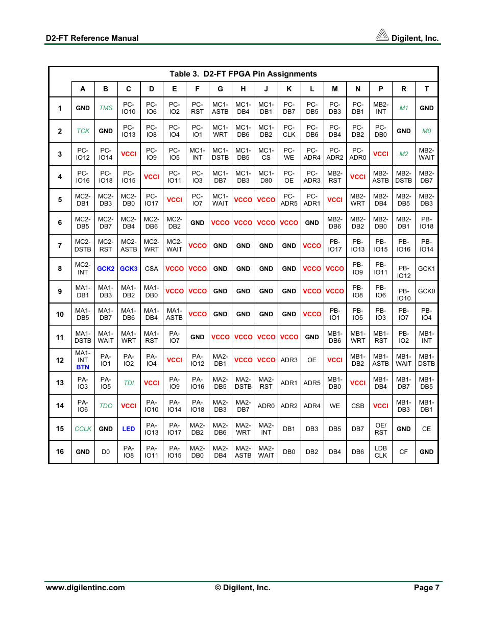 Digilent D2-FT User Manual | Page 7 / 7