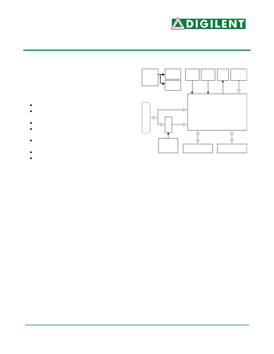 Digilent D2XL User Manual | 7 pages