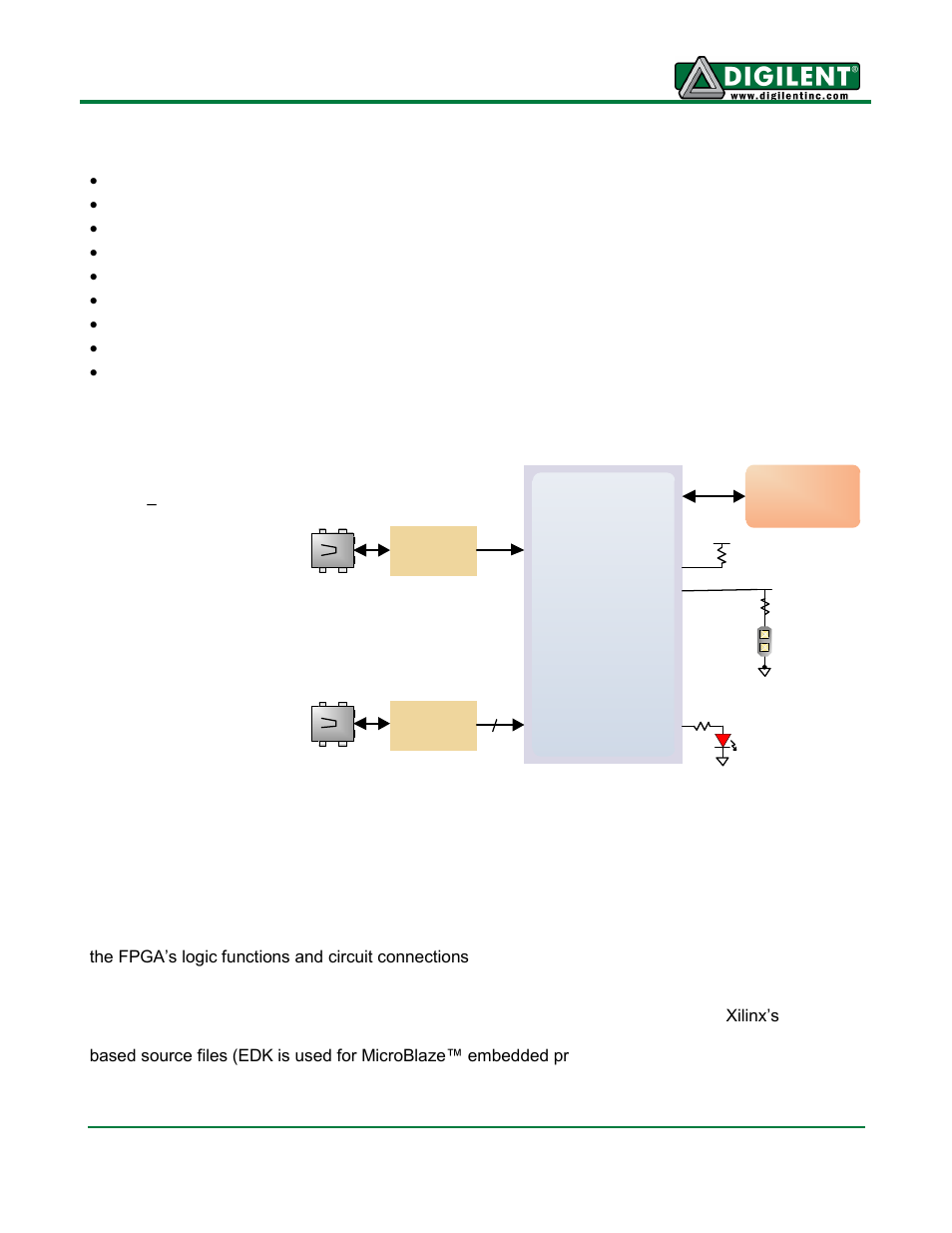 Features, Configuration, Spartan-6 | Digilent 410-256P-KIT User Manual | Page 2 / 7