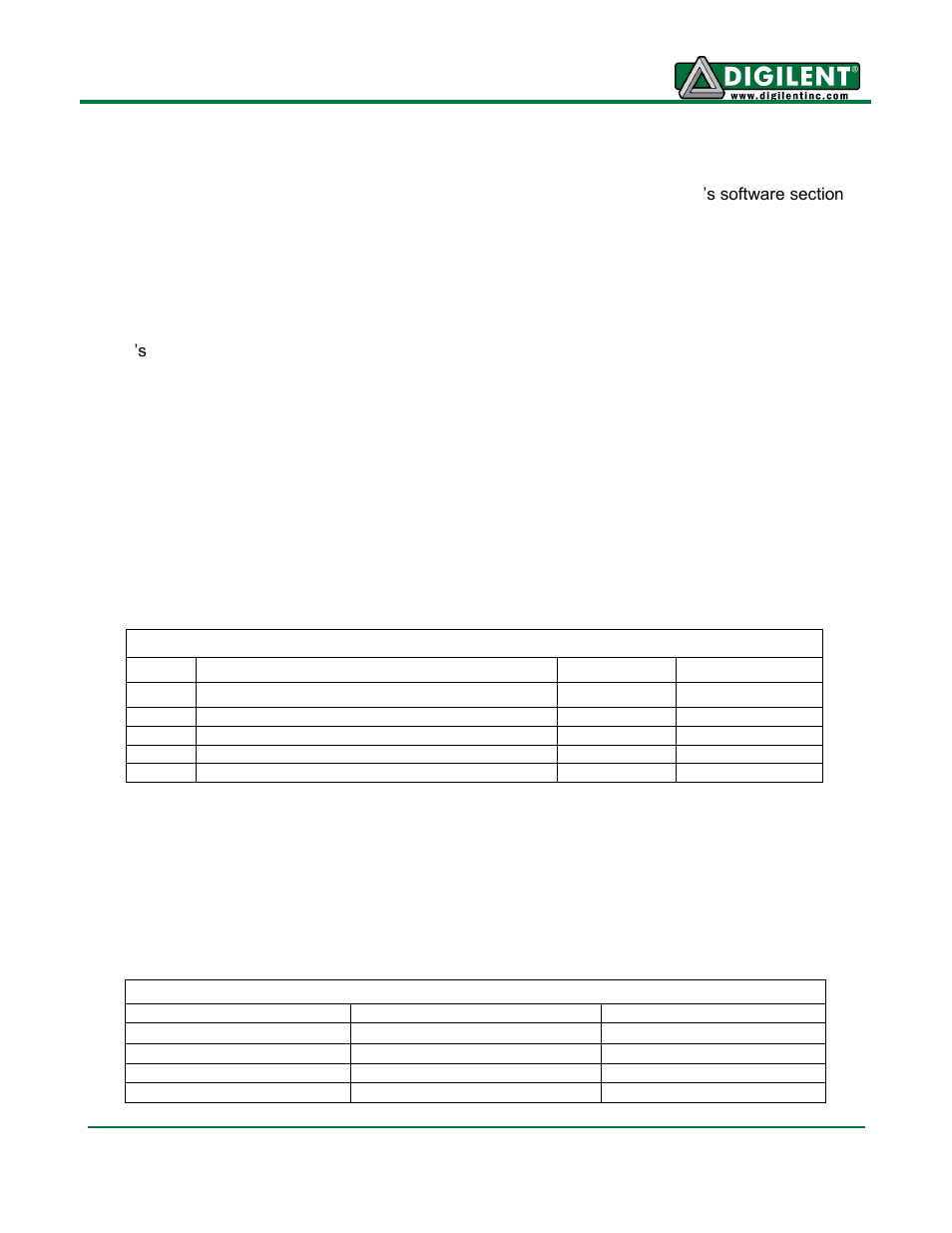 Power supplies | Digilent 410-256P-KIT User Manual | Page 3 / 7