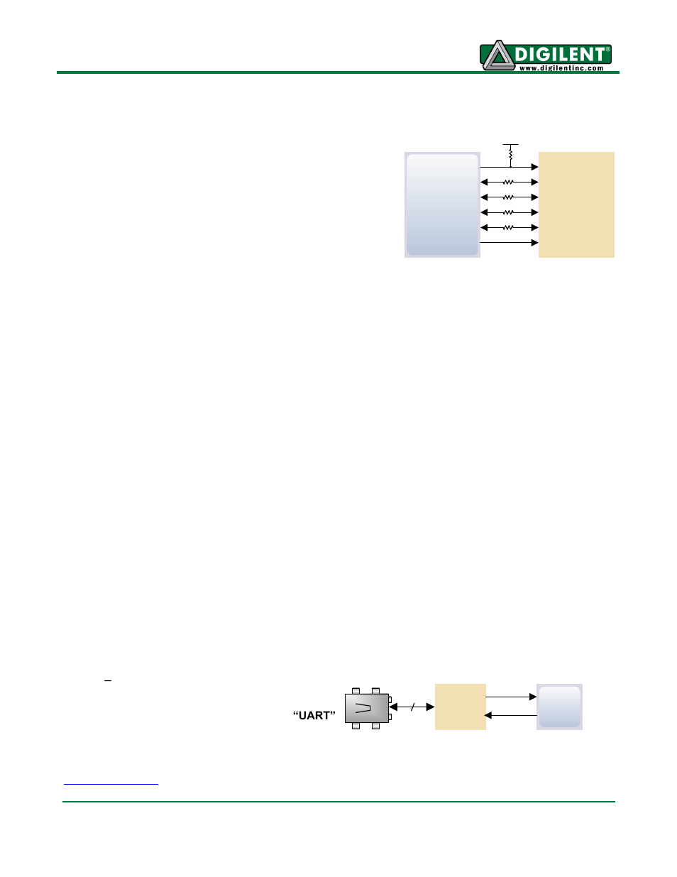 Oscillators/clocks, Usb-uart bridge (serial port) | Digilent 410-256P-KIT User Manual | Page 5 / 7