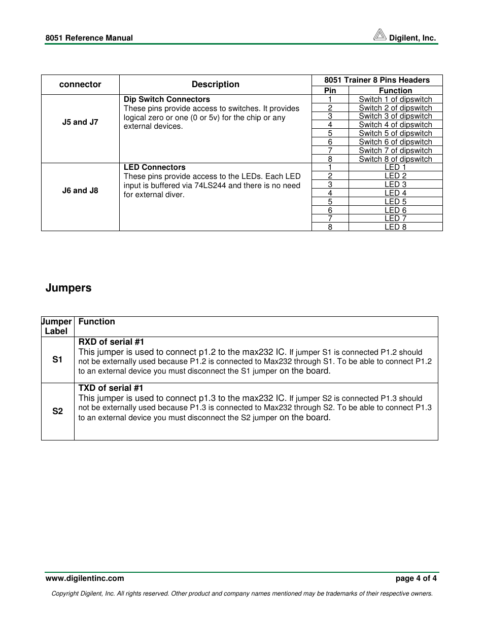 Jumpers | Digilent 6014-210-000-KIT User Manual | Page 4 / 4