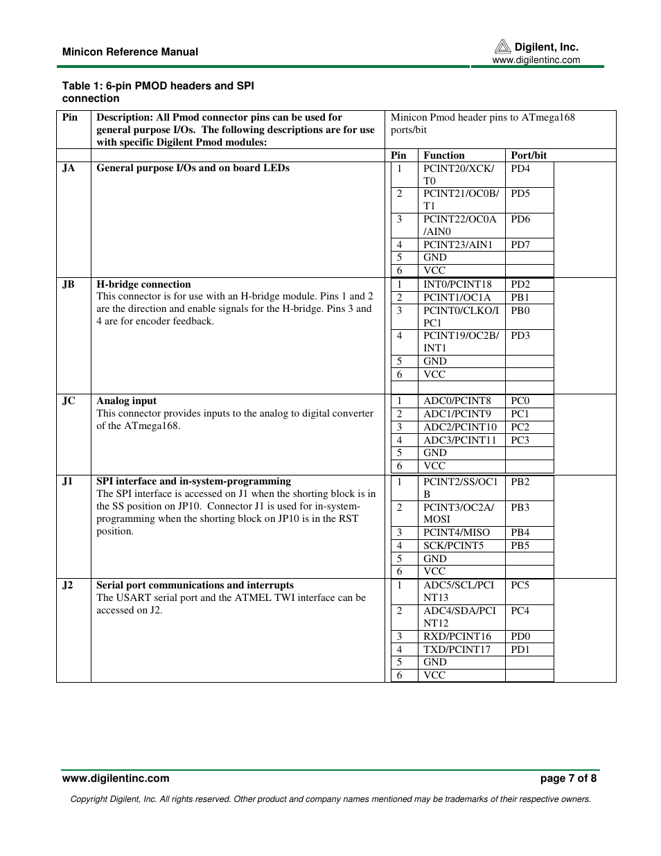 Digilent Minicon User Manual | Page 7 / 8